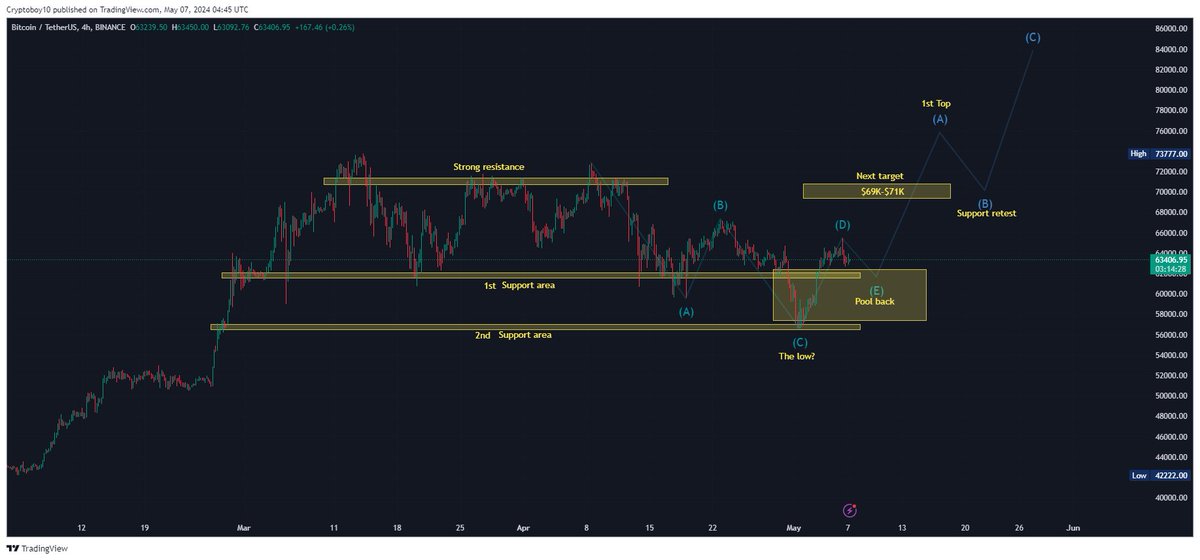 Bitcoin BTC Price News Today - Technical Analysis and Elliott Wave Analysis and Price Prediction!

#btcprediction #bitcoinanalysis #bitcoinprediction
#bitcoincharttoday #btcprice #btcnews #btc #bitcointoday #bitcoinnewstoday #btcprice