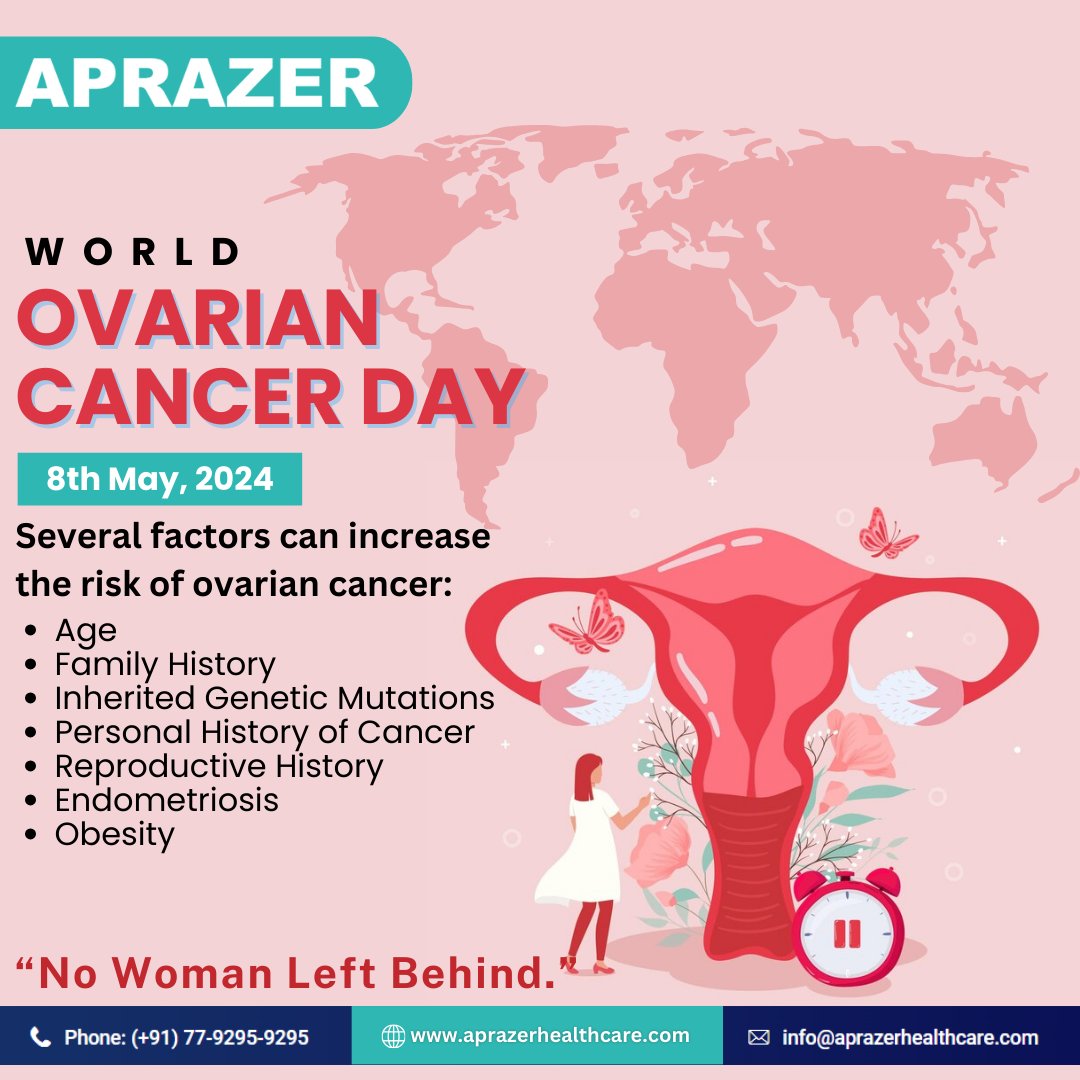#WorldOvarianCancerDay Several factors can increase the risk of ovarian cancer:

-Age
-Family History
-Inherited Genetic Mutations
-Personal History of Cance
-Reproductive History
-Endometriosis
-Hormone Replacement Therapy
-Obesity

 #OvarianCancerAwareness #aprazerhealthcare