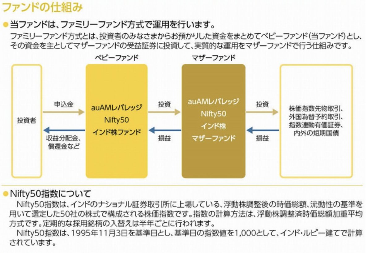 新しい投資信託ｷﾀ━━━━(ﾟ∀ﾟ)━━━━!! ▽auAMレバレッジNifty50インド株ファンド ✓投資対象：インド株Nifty50の2倍レバレッジ  ✓信託報酬：0.4334％（税込） ✓運用開始：2024年5月31日 個人的には買う機会なさそうである😅みんなはどうかな？