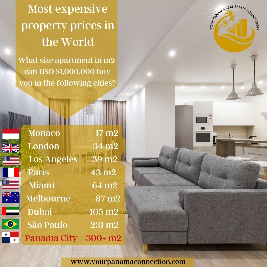 YourPanamaC's tweet image. Here are cities in the World with typical apartment sizes that USD $1,000,000 can get you.
🇮🇩Monaco 17 m2
🇬🇧London 34 m2
🇱🇷Los Angeles 39 m2
🇨🇵Paris 43 m2
🇱🇷Miami 64 m2
🇦🇺Melbourne 87 m2
🇦🇪Dubai 105 m2
🇧🇷São Paulo 231 m2
🇵🇦Panama City 300+ m2
yourpanamaconnection.com