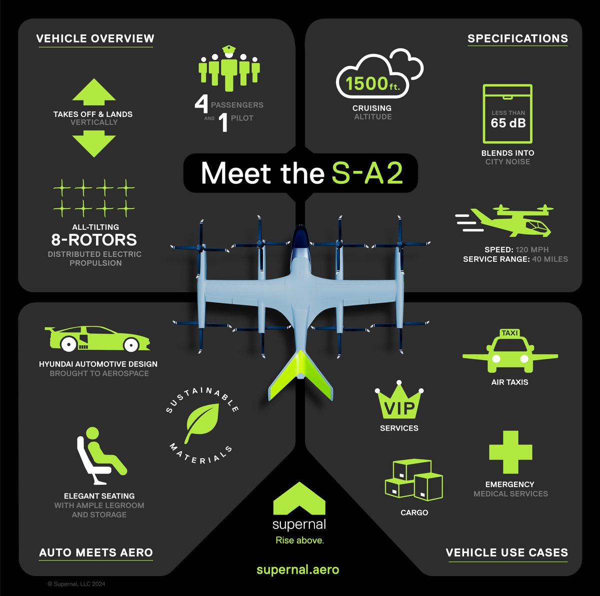 There are so many reasons to love the S-A2. From sustainability to convenience to utilitarian use cases, #eVTOL will be a remarkable solution for both cities and citizens. And in these areas and more – the #SA2 shines. Learn more ▶ supernal.aero #Supernal #AAM #UAM