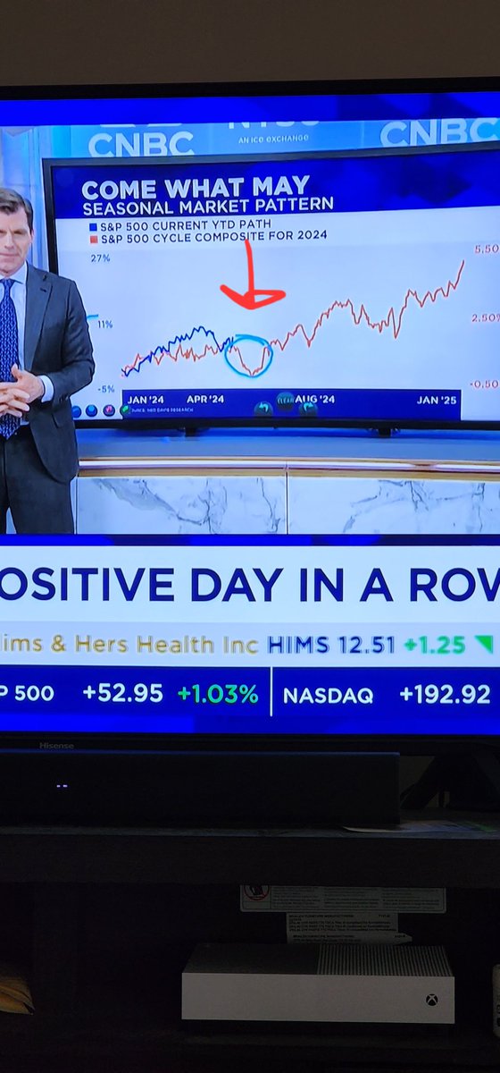 alshfaw's tweet image. #AstroEconomics and #Seasonality do an override on all of this.