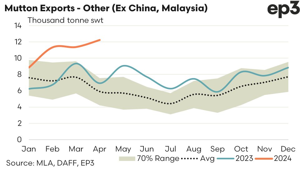 Episode 3 (EP3) tweet media