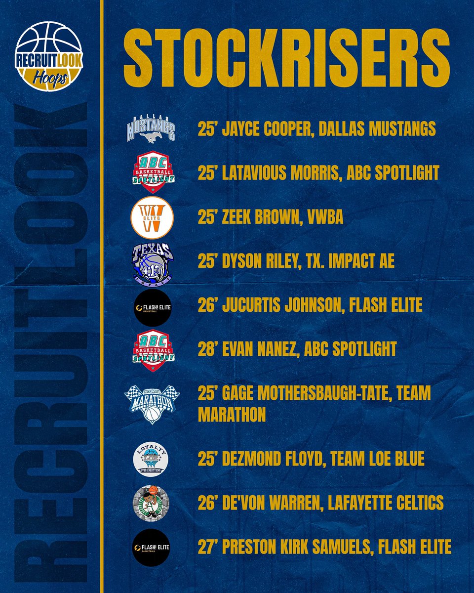 #RLHoops Dallas Showcase StockRisers