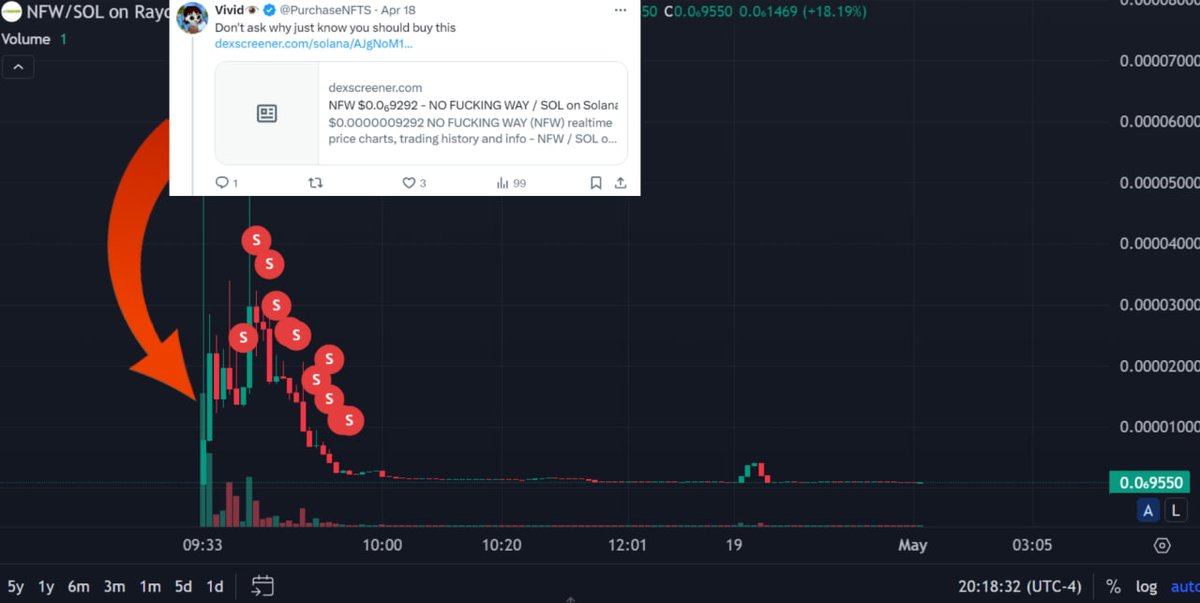 Bunch of sells from this wallet Immediately after the shill, he made a 5x in minutes.
solscan.io/account/AthVw8…