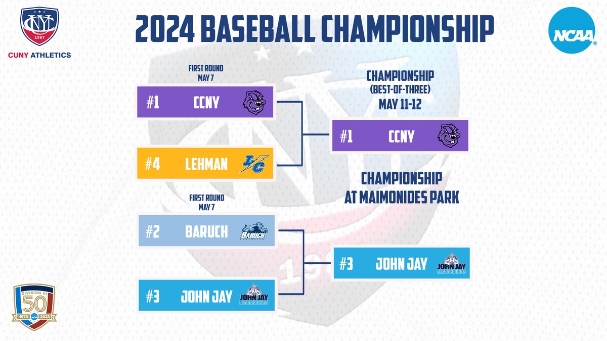 #𝐂𝐔𝐍𝐘𝐂𝐇𝐀𝐌𝐏𝐒 🏆 ⚾️

No. 1 @CCNYSports returns to the final for a second straight season while No. 3 @JJayAthletics makes its first appearance in the championship series for the first time since 2018!
 
#TheCityPlaysHere #d3baseball #DIII50