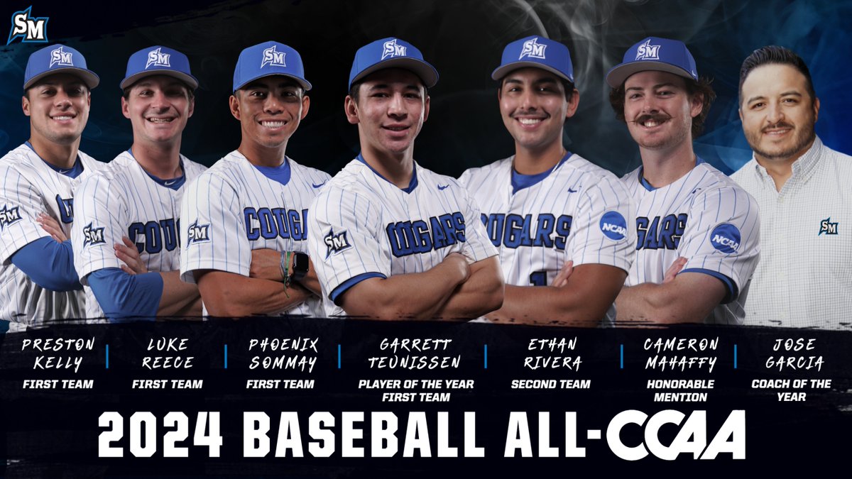 Six Cougars have been named to the All-CCAA team while Garrett Teunissen has been named the CCAA Player of the Year and head coach Jose Garcia has been named CCAA Coach of the Year! #BleedBlue 📰 csusmcougars.com/news/2024/5/7/…