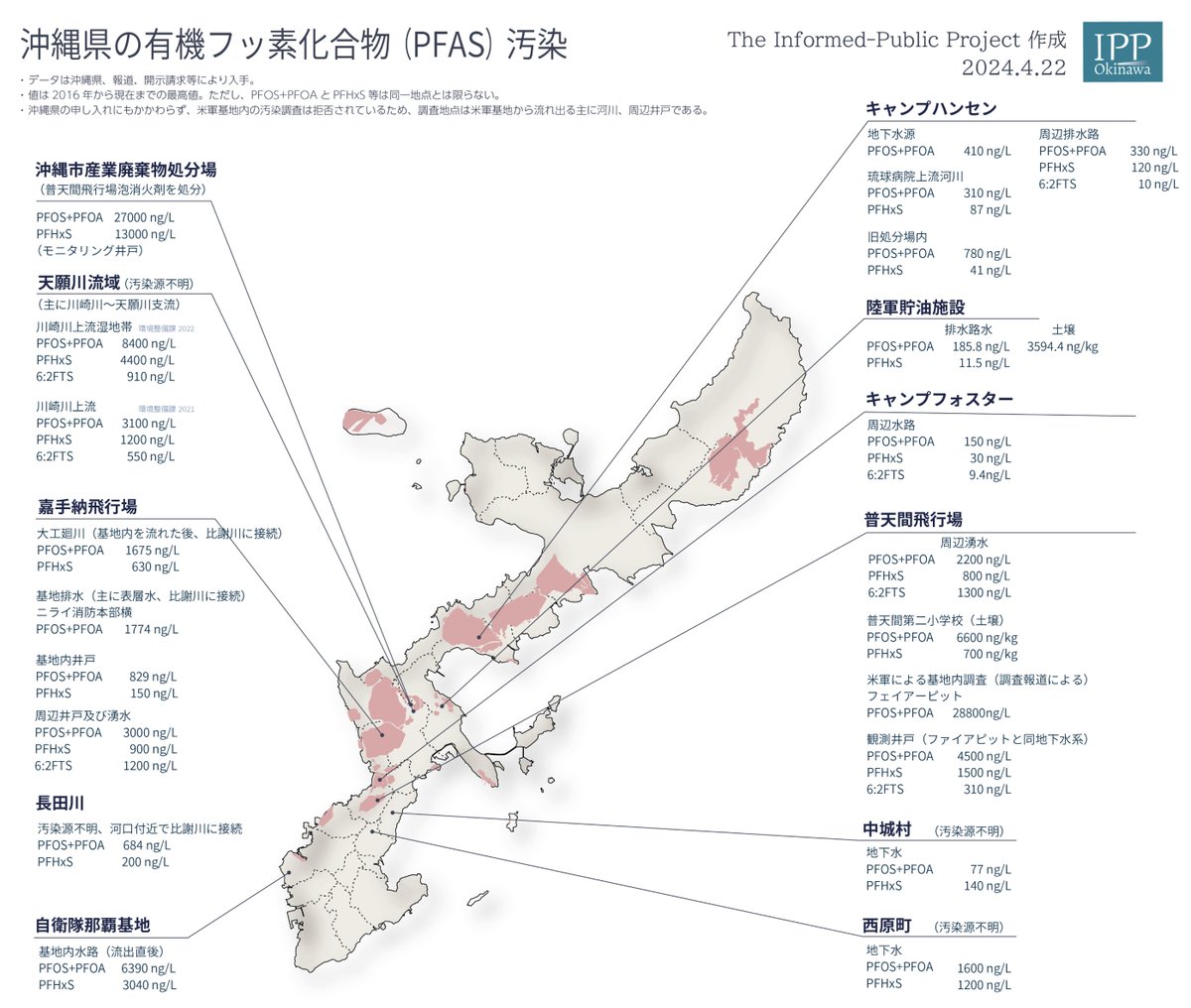 #PFAS汚染 めっちゃ深刻

「このマップでわかるのは、沖縄は小さな狭い島嶼に #米軍基地 がひしめいており、汚染を受け止めるキャパシティーは本当にない、ということ」

コレ、#沖縄 だけの問題じゃない
青森、東京、神奈川、京都、広島…
基地を抱える自治体は調査すべきッスipp.okinawa/2024/04/25/pfa…