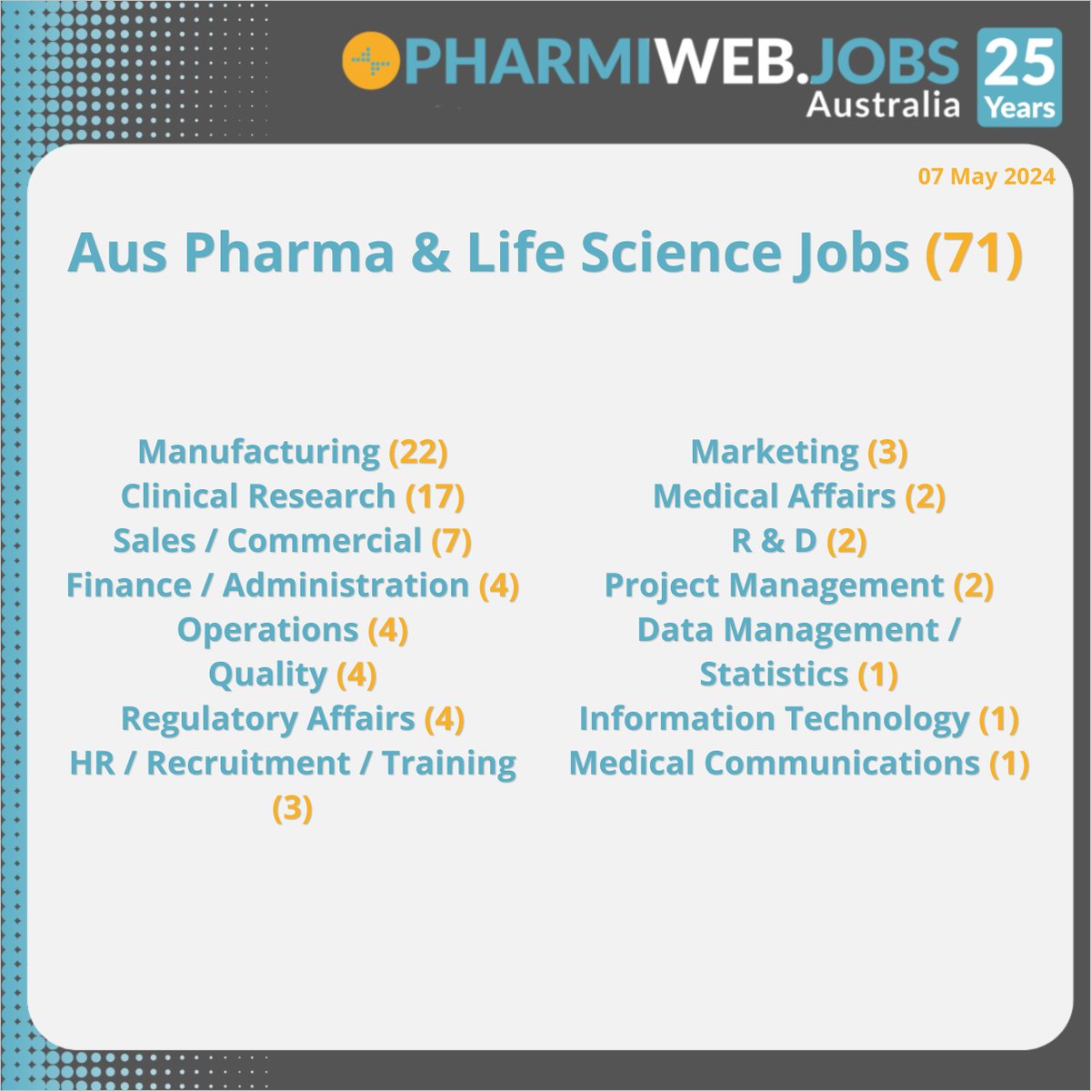 71 Pharma & Life Science Jobs Today
Search Now - phrmwb.com/3ycdyST

Register & Upload Your CV Now! phrmwb.com/3JSndAM

#Pharma #pharmaceuticals #Biotech #ClinicalResearch #LifeSciences #MedicalDevices #Biotechnology #PharmaJobs #healthcare #jobs #Australia #PharmiWeb