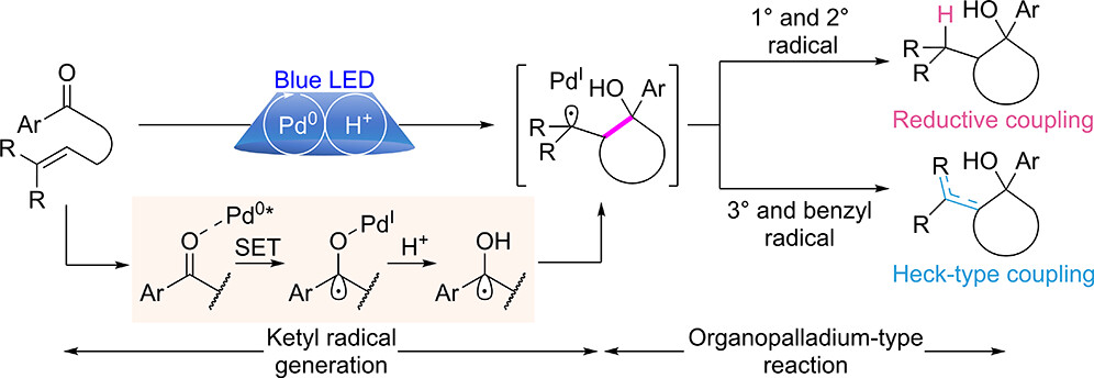 Congrats to new ICReDD member Kosaku Tanaka III on being featured by ChemStation in their 'Spotlight Research' series for his impressive single-author paper in @ACSCatalysis on organopalladium reactions! chem-station.com/blog/2024/05/o… (Japanese only) doi.org/10.1021/acscat… (Manuscript)