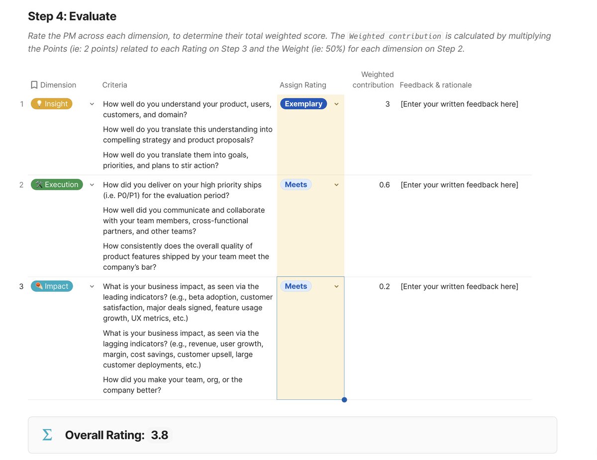 shreyas's tweet image. ✨ New resource: a PM Performance Evaluation template (along with a calibration meeting story)

Throughout my 15+ years as a PM, I’ve consistently felt that ladder-based PM performance evaluations seem broken, but I couldn’t quite find the words to describe why.

Early on in my…