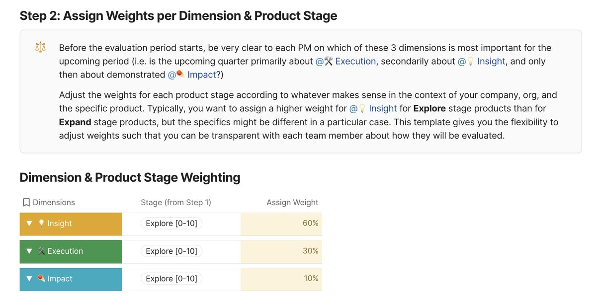 shreyas's tweet image. ✨ New resource: a PM Performance Evaluation template (along with a calibration meeting story)

Throughout my 15+ years as a PM, I’ve consistently felt that ladder-based PM performance evaluations seem broken, but I couldn’t quite find the words to describe why.

Early on in my…