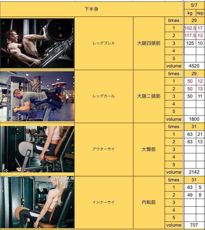 足トレの日🏋️✨