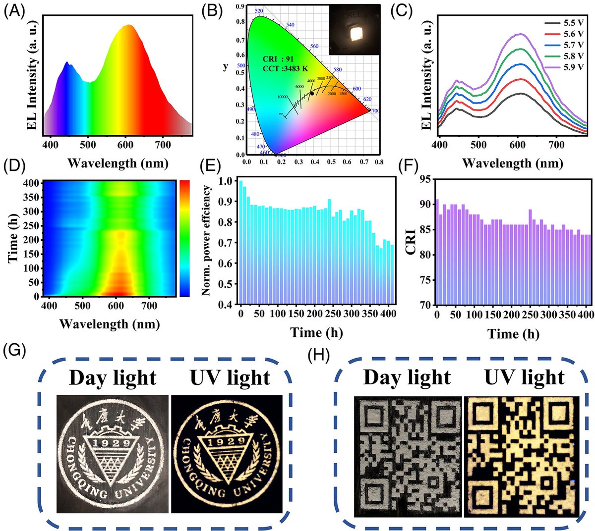 High quantum yield of In-based halide perovskites for white light emission and flexible x-ray scintillators @EcoMat2019 #Quantum #LED #perovskites #science #technology #news onlinelibrary.wiley.com/doi/10.1002/eo…