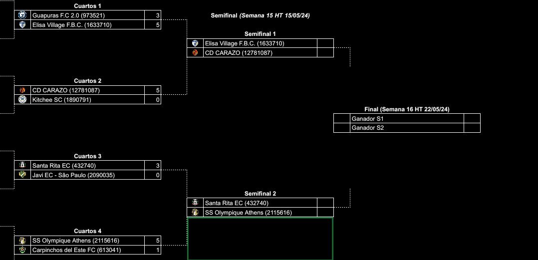 🚨 SEMIFINAL X CUP II 🚨
<a href="/EVFBC/">ElisaVillageFBC</a> VS <a href="/Daavidcb40/">Club Deportivo Carazo</a> Estadio: 'El Palacio'' Anakin Skywalker (497170)

@SRECHattrick  VS <a href="/sso_athens/">SS Olympique Athens</a> Estadio: Estadio Xentenario de Asunción (1630205)

Fixture 👇👇
acortar.link/XCUPII