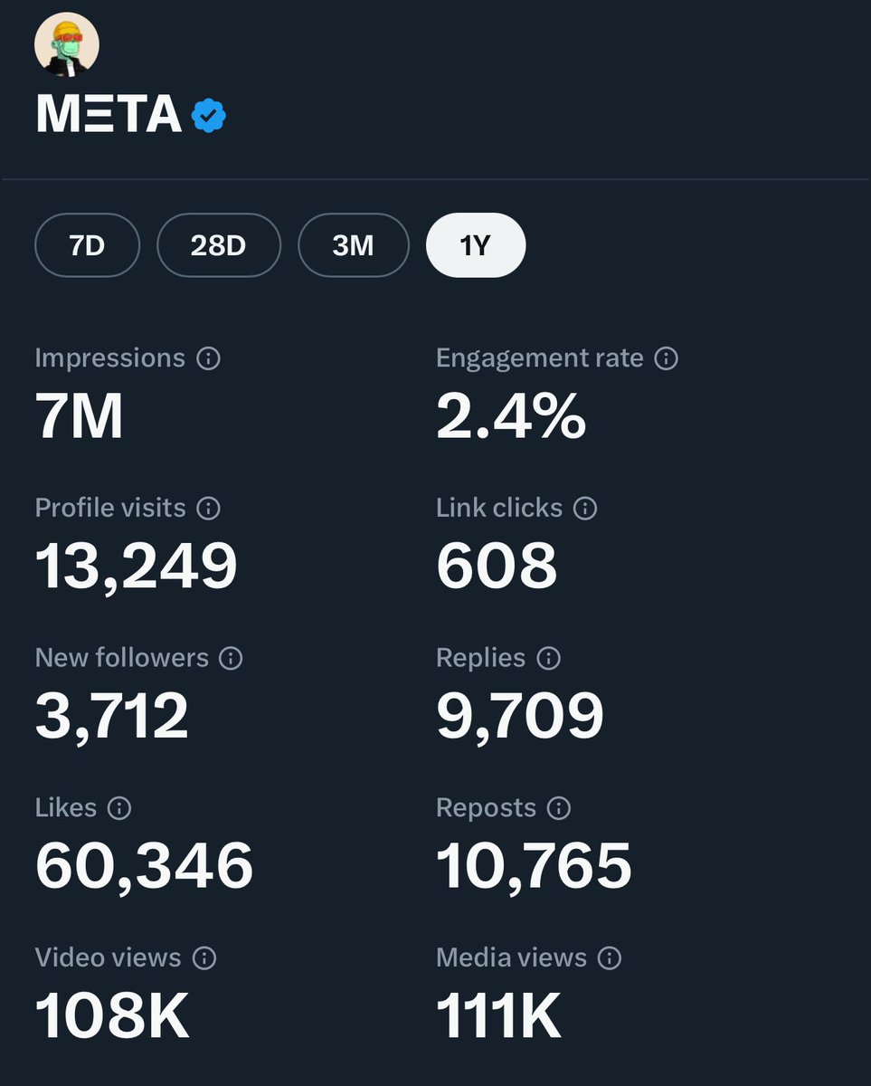 My 1 year X stats updated: So much room to grow!