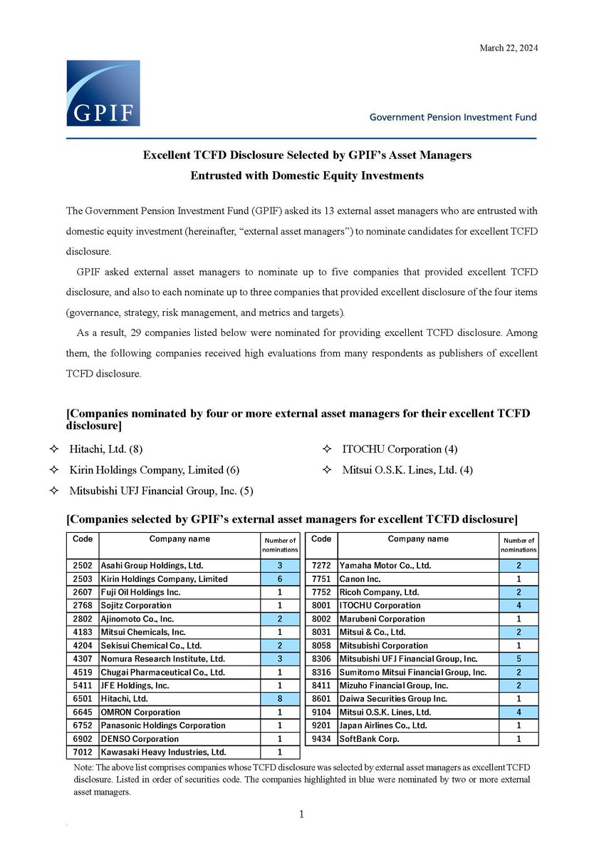 GPIF published “Excellent TCFD Disclosure selected by GPIF’s asset managers entrusted with domestic equity” on its website. 29 companies are nominated as “Excellent TCFD Disclosure,” and 59 companies as “Excellent on the four disclosure items.”　gpif.go.jp/en/investment/…