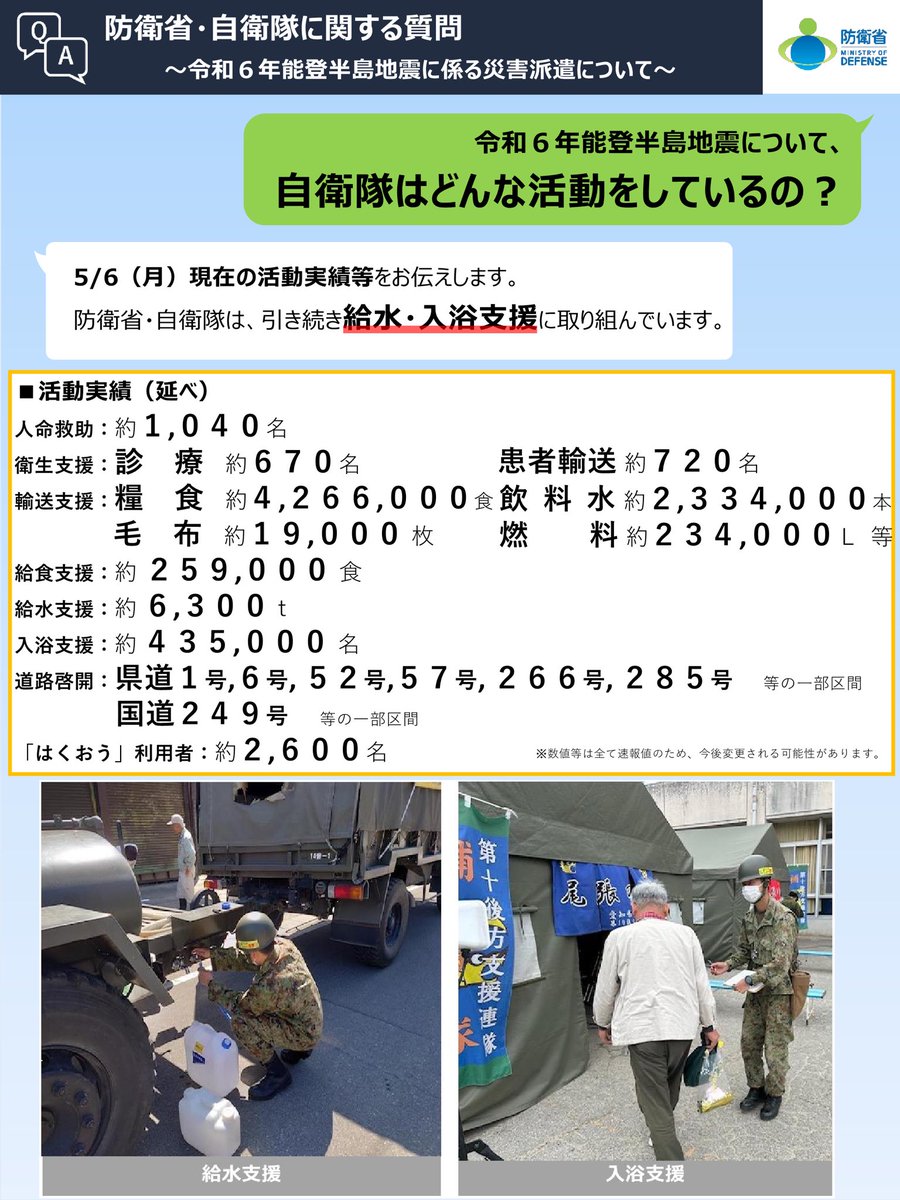 【令和６年能登半島地震に係る災害派遣について】 5/6（月）現在の活動実績などの一部をお伝えします。 防衛省・自衛隊は、被災者・被災地のニーズを踏まえ、必要な規模をもって給水・入浴支援などの震災対応に今後もあたってまいります。 mod.go.jp/j/approach/def…