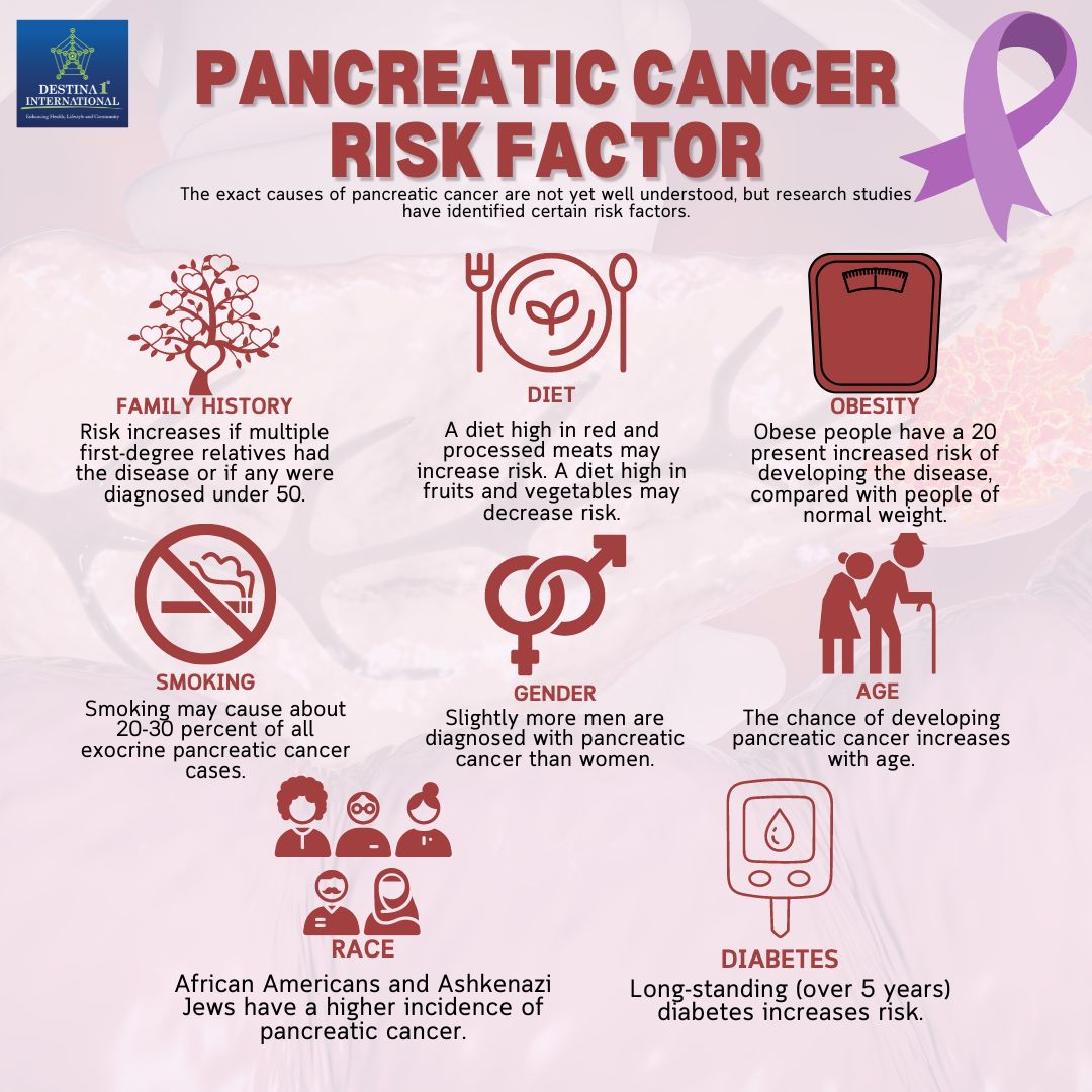 Awareness is your ally. Understand the risk factors of pancreatic cancer and take proactive steps towards a healthier life. #PancreaticCancerAwareness #PreventProtectPrevail 🎗