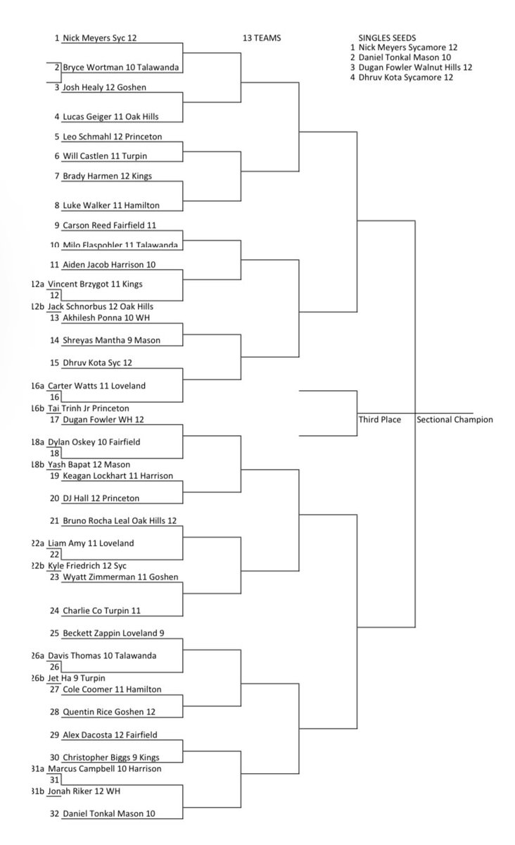 Turpin Men's Tennis tweet media
