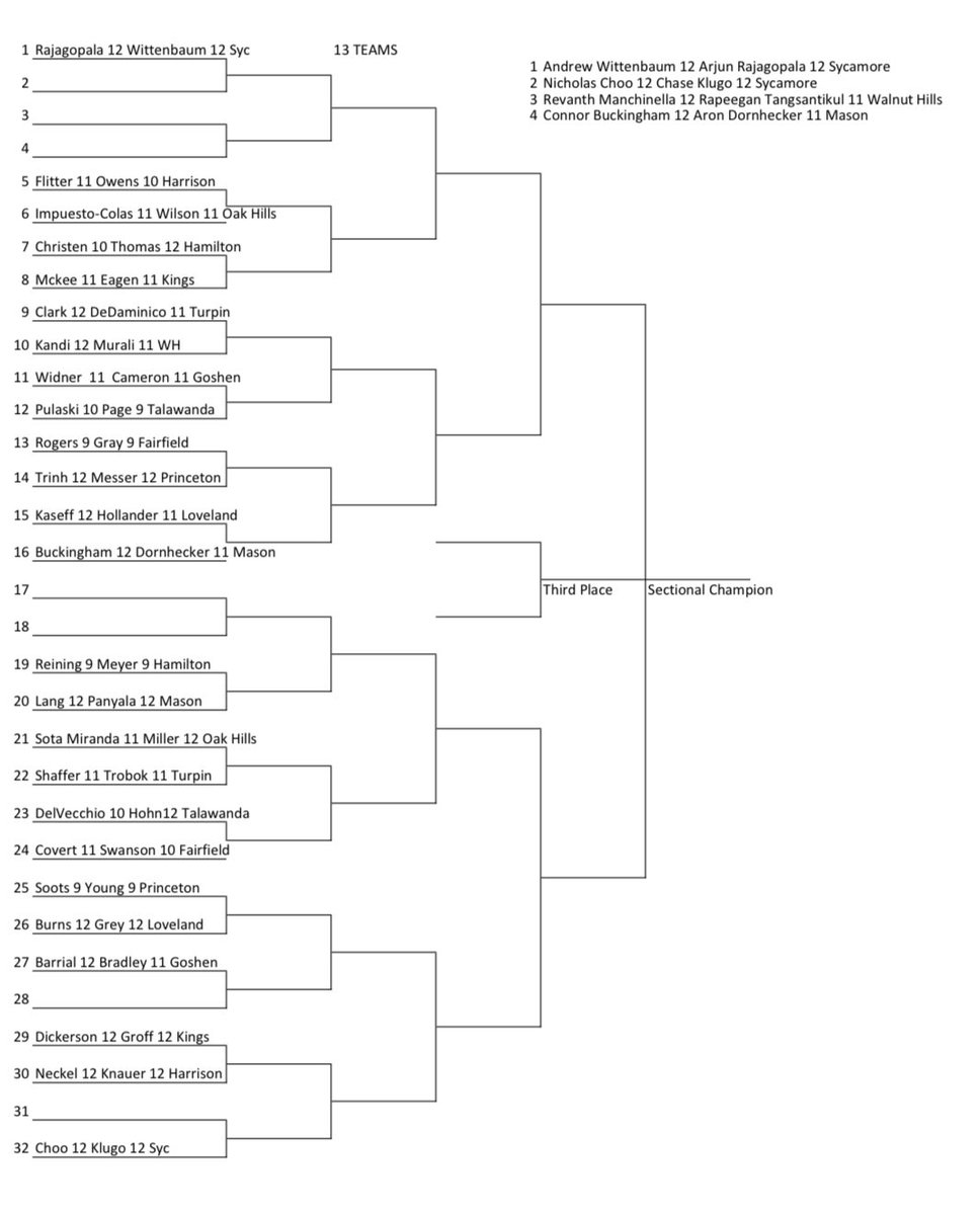 Turpin Men's Tennis tweet media