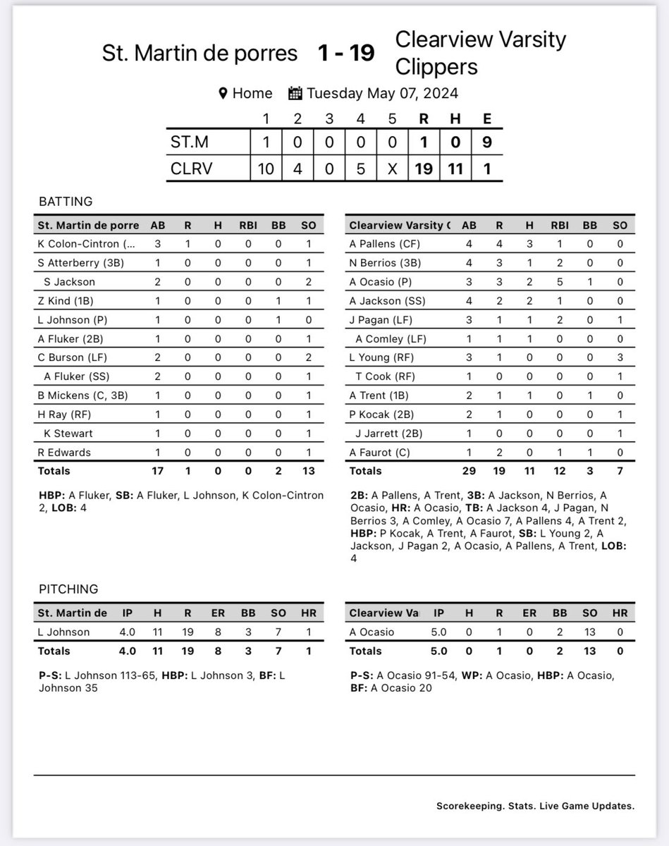 Clearview Softball tweet media