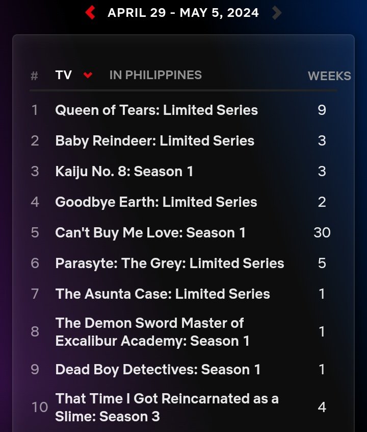 Top 5 ❤️ 

BINGLING ENDGAME 

#BingLingXieXie
#CBMLPricelessTrap
#CantBuyMeLoveFinale
#DonBelle | #CantBuyMeLove