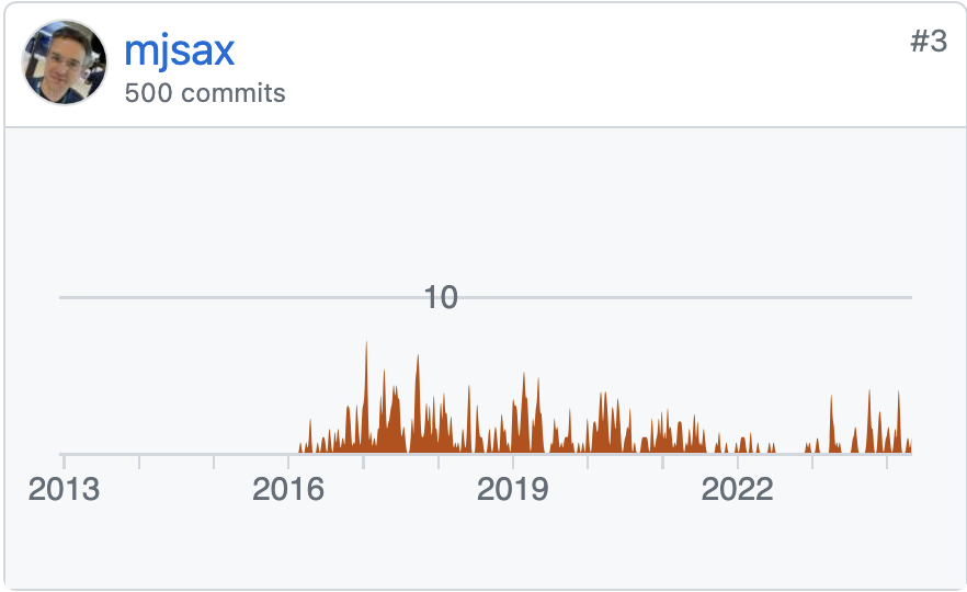MatthiasJSax's tweet image. What a journey! Today, I hit a personal milestone of 500 commits to #ApacheKafka.

I want to express my deepest gratitude to all the mentors, colleagues, friends, and the community that supported me along this way and made this possible.

Thank you all! You rock!