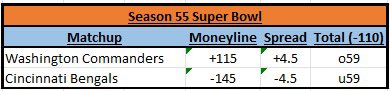 BeatdownxBookie's tweet photo. MBL Super Bowl 55 odds!

Place your bets!

@TheBomberLeague https://t.co/0ySNj1ZjQi