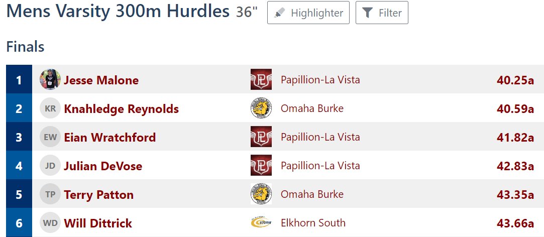 Will Dittrick brought home 2⃣ hurdles medals at the A-2 District T&amp;F Meet today; 4th in the 110H (#BurkeBound) &amp; 6th in the 300! Congrats Will!  #NotDoneYet #MultiSport #RollStorm 🏈🌩️