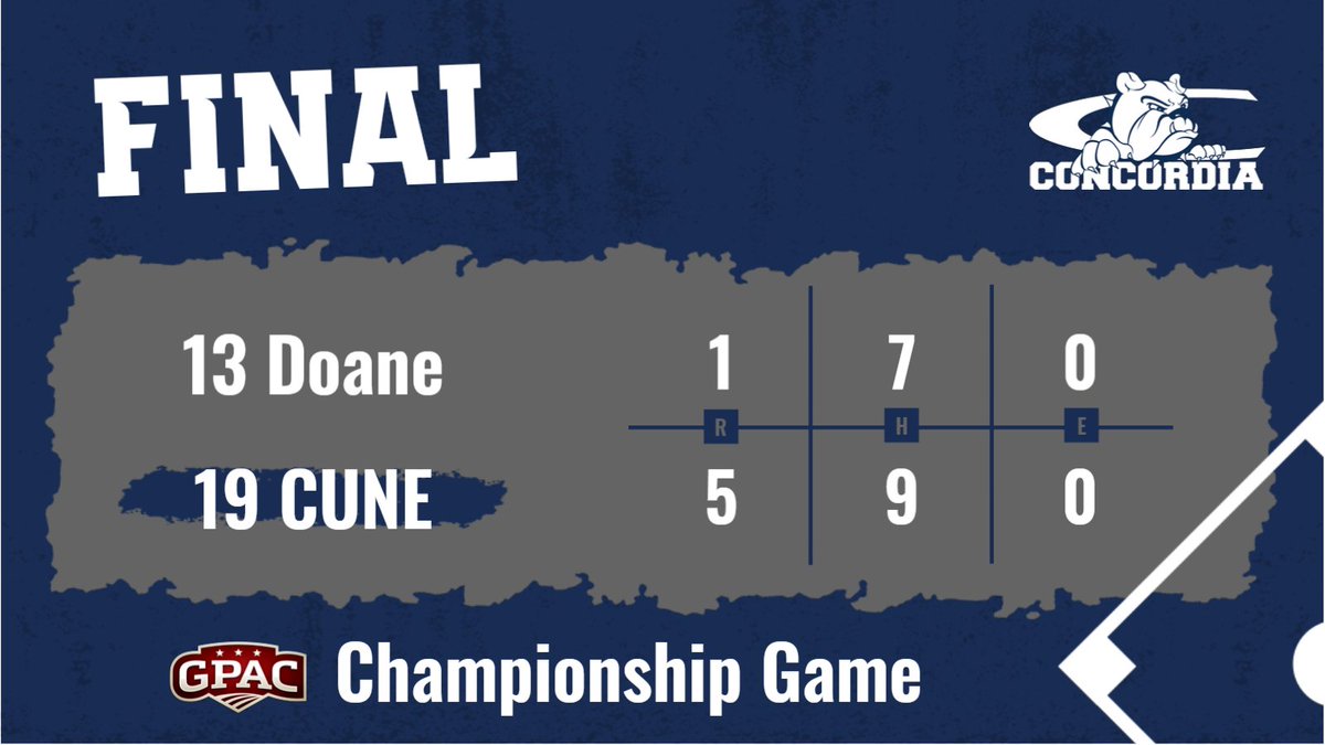 Concordia Bulldogs (@cunebulldogs) on Twitter photo ⚾ | FINAL: (19) <a href="/cunebaseball/">Bulldog Baseball</a> 5, (13) Doane 1 (Seward, NE).
Bulldogs are GPAC CHAMPS! x2! 🏆🏆
BOX SCORE: naiastats.prestosports.com/sports/bsb/202… ⚾ | FINAL: (19) <a href="/cunebaseball/">Bulldog Baseball</a> 5, (13) Doane 1 (Seward, NE).
Bulldogs are GPAC CHAMPS! x2! 🏆🏆
BOX SCORE: naiastats.prestosports.com/sports/bsb/202…