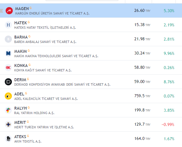 #tarama #borsa Düşeni Kıranlar ! #magen #hatek #barma #makım #konka #derım #adel #ralyh #merıt #ateks