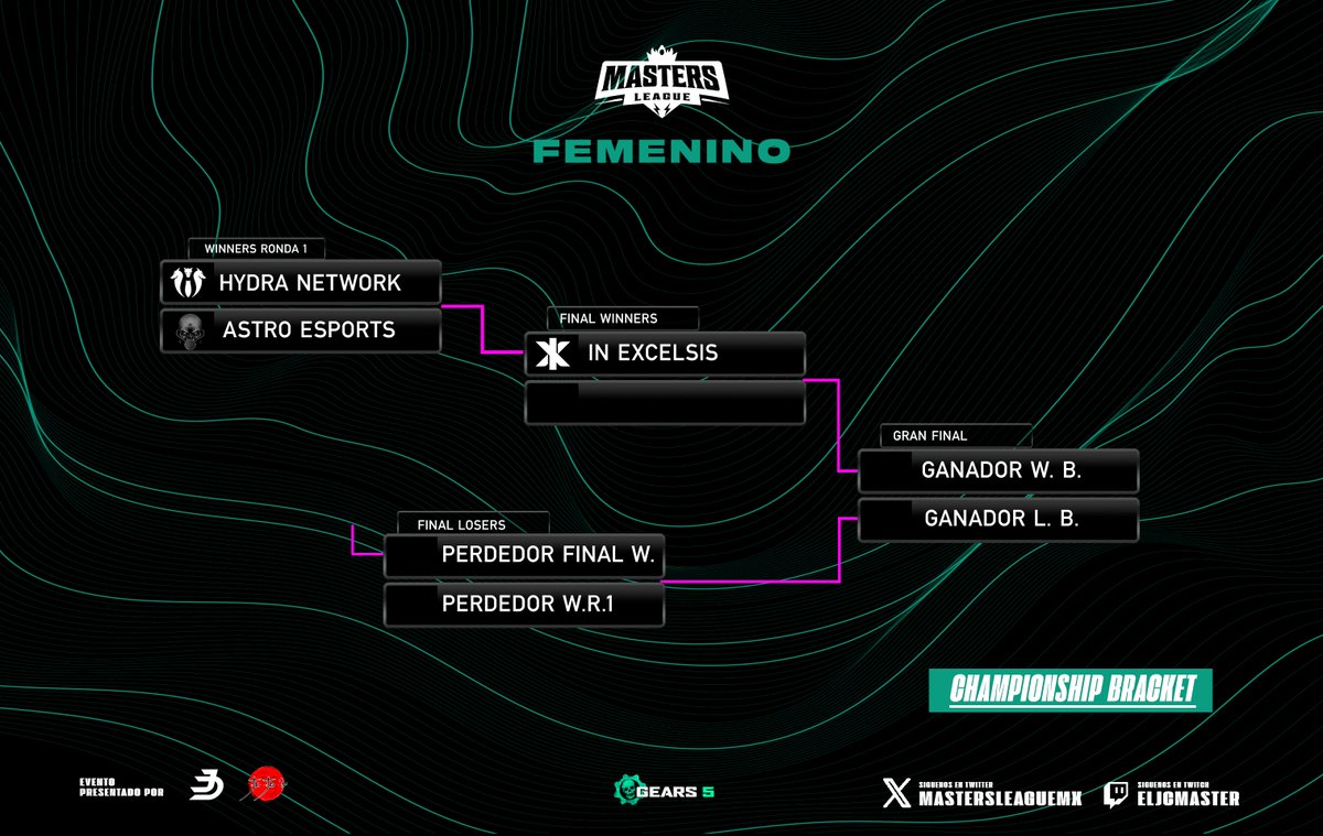 ‼️Hoy conoceremos la Final ‼️
El camino del campeon 👑
En punto de las 9 PM 

<a href="/AstroE_Sports/">Astro Esports</a> VS @HydraGamingNA 
<a href="/InExcelsisUS/">In Excelsis</a> VS Ganador Match 1
Final de Losers Bracket 🔴

No te lo pierdas aqui 👇
twitch.tv/mastersleaguemx

#Gears5 #GearsEsports