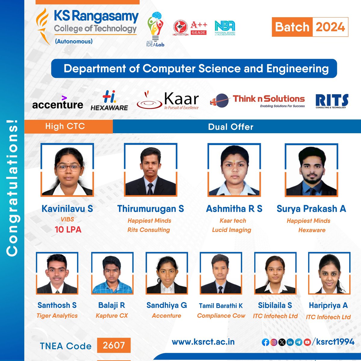 'The future belongs to those who believe in the beauty of dreams' Happy to share the Placement Highlights of Department of Computer Science and Engineering #ksrct1994 2020-24 Batch. Hearty Congratulations to all placed students !