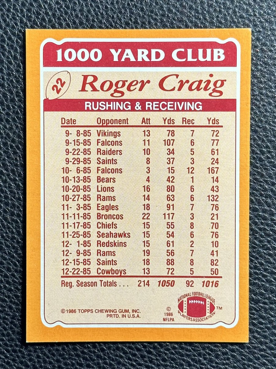 1986 #Topps #23 ROGER CRAIG 1000 yards rushing AND 1000 yards receiving in the SAME year: Roger Craig, 1985 Marshal Faulk, 1999 Christian McCaffrey, 2019 That’s the list, just three. #FootballCards #NFL #thehobby #vintage
