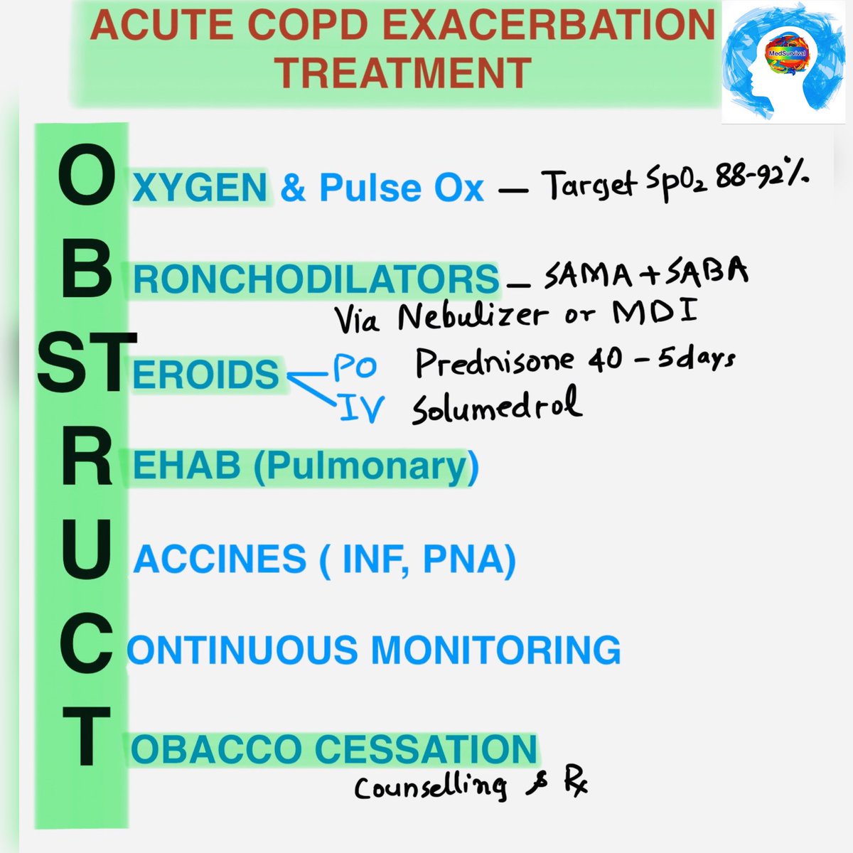MedSurvival Mnemonic for managing acute COPD exacerbations.

#MedSurvival #COPD #Mnemonic #MedicalMnemonics #MedEd #MedStudent #RespiratoryMedicine #USMLE #MedTwitter