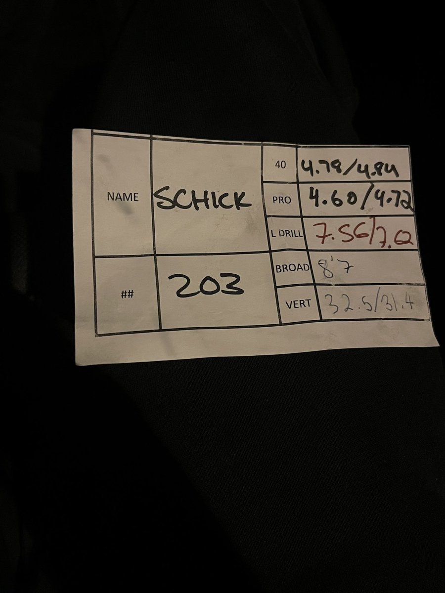 Schick2_'s tweet photo. Had a great time at the ignite camp! @WLC_Football thank you for having me! @PrepRedzoneWI @MJ_NFLDraft @football_hale @Prits30 @coachajpu @piofootball @NDSUfootball @THESHOWfootball @ShaneCovington https://t.co/gFdd5HGtDz