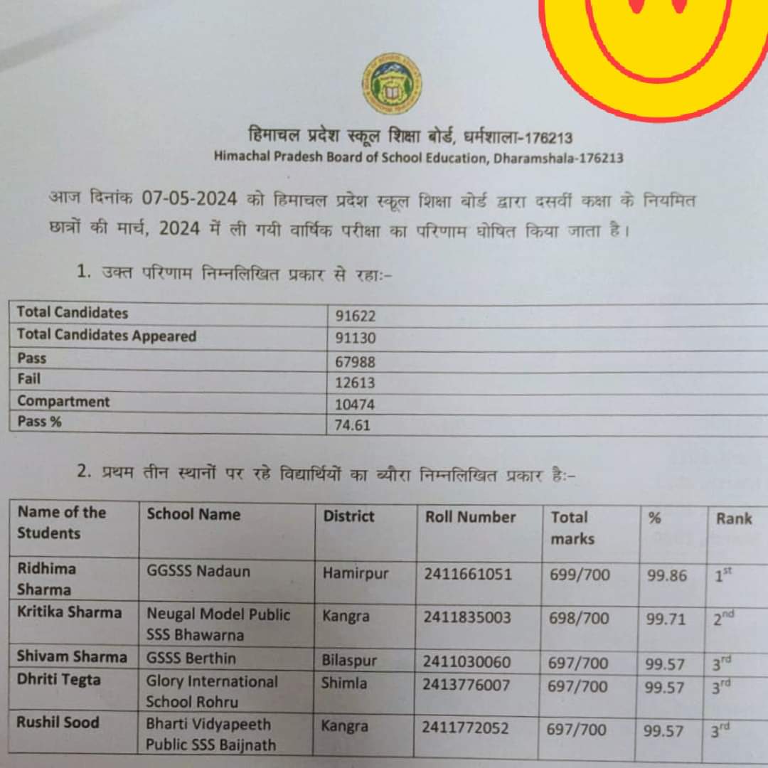 HPBOSE 10वीं के परीक्षा परिणाम घोषित, रिद्धिमा शर्मा ने प्रदेशभर में हासिल किया प्रथम स्थान #HPBOSE #HimachalPradesh #HimachalNews #RiddhimaSharma #HP10thResult2024 #HPBOSE10thResult #himachalboard10thresult