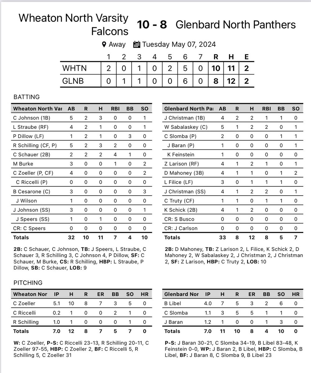 WNHS Baseball tweet media