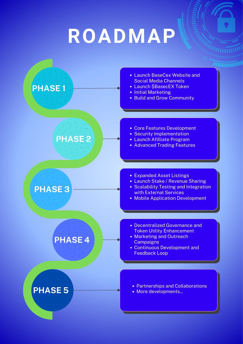 #BaseCex Roadmap