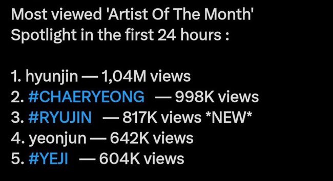 we barely made 200k in 13 hours for ni-ki.. please watch his aotm spotlight