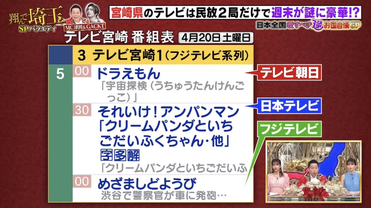 宮崎県のテレビ事情
(5/4・フジテレビ系「土曜プレミアム・日本全国!愛すべき逆お国自慢GP」より)