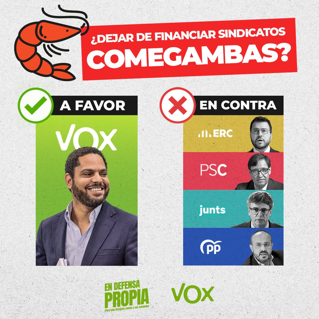 Vox lo tiene claro en Cataluña y en toda España!
No a la financiación de sindicatos comegambas.