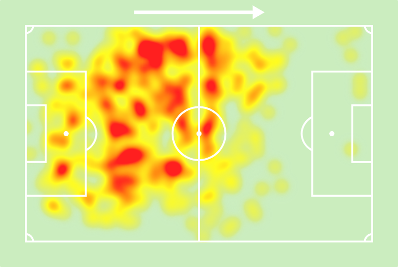 Bruno Fuchs (25 anos) pelo <a href="/Atletico/">Atlético</a> desde a chegada de Gabriel Milito:

⚔️ 6 jogos
⚽️ 2 gols
✅ 94% acerto no passe (!)
↗️ 74% acerto no passe longo (!)
🚀 75% duelos aéreos ganhos (!)
🦾 40 bolas recuperadas (!)
💯 Nota Sofascore 7.23

👏👏