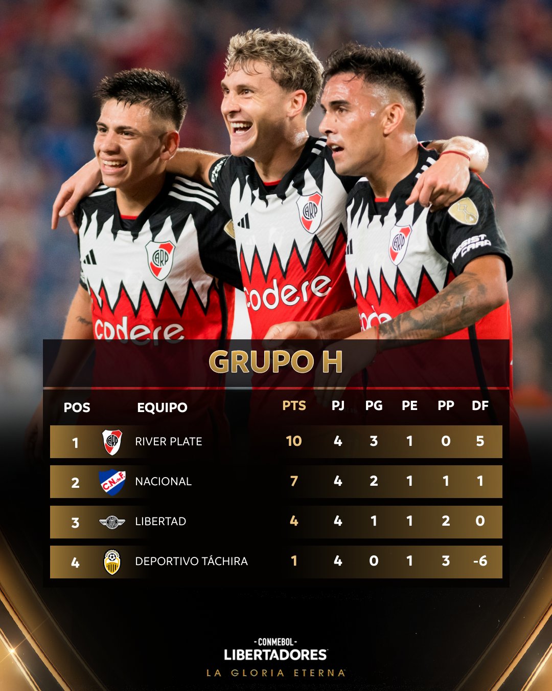 Copa Libertadores: River empató con Nacional en Uruguay | Canal Showsport