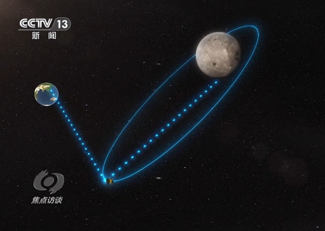 China's Chang'e-6 lunar probe has successfully entered its circumlunar orbit after performing a near-moon braking procedure, the China National Space Administration said on Wednesday. #LunarExploration #SpaceChina