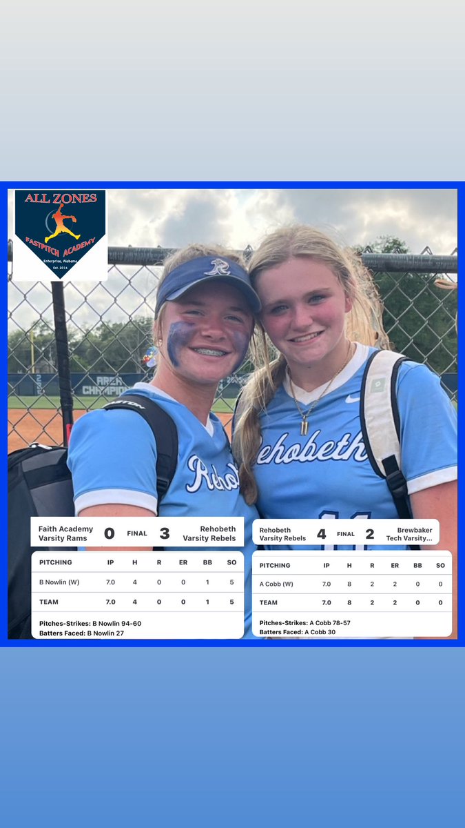 Congrats to Rehobeth Hs , Baleigh Nowlin (2027) and Alex Cobb (2027) on pitching two great games today for two big wins at Regionals in Gulf Shores.. In game 2 they also defeated the reigning 5a State Champions which is awesome.. Well done @baleighnowlin09