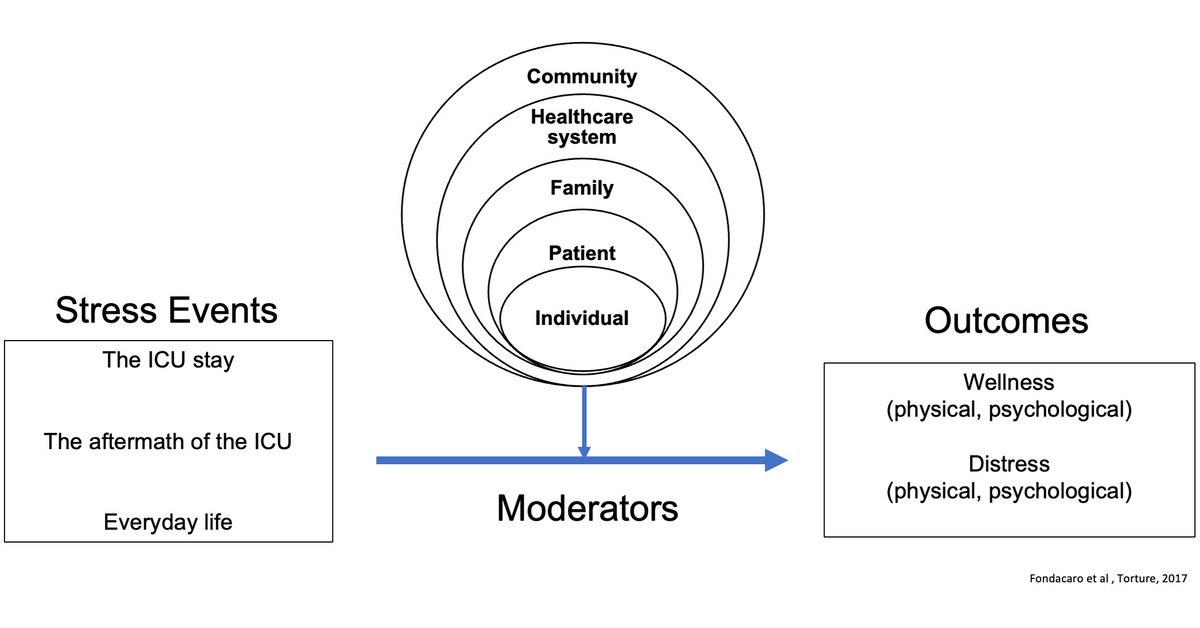 Novel Definitions of Wellness and Distress among Family Caregivers of Patients with Acute Cardiorespiratory Failure: A Qualitative Study

🔓 Open Access
🔗 bit.ly/4bf74ki