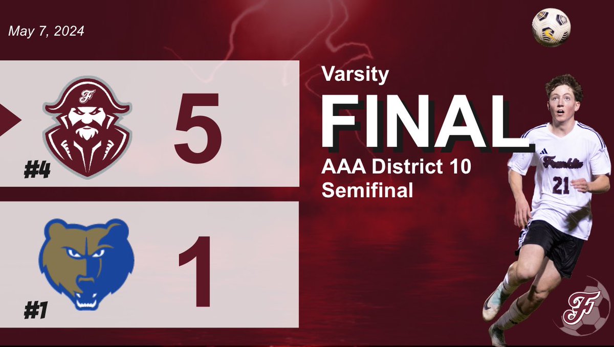 Goals: Davis Long (4), Harrison Teague (1)
Assists: Tristiano Alfano (3), Davis Long (1), Riccardo Pravettoni (1)
Saves: Aidan Moss (6)