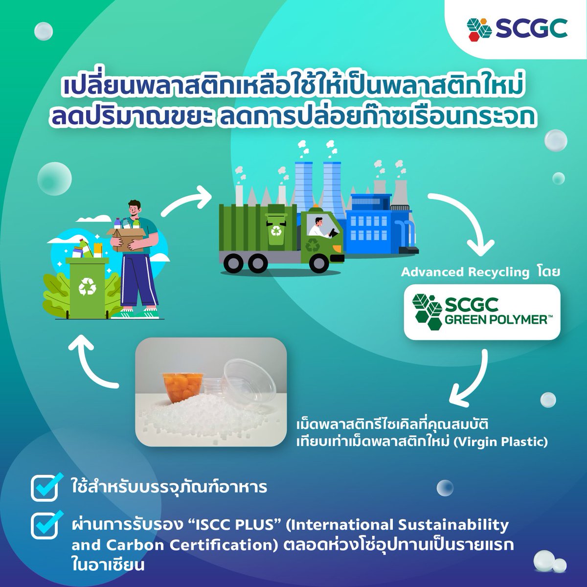 เทคโนโลยี Advanced Recycling จาก SCGC GREEN POLYMER™ ตอบโจทย์อุตสาหกรรมบรรจุภัณฑ์อาหารที่เป็นมิตรกับสิ่งแวดล้อม
✅️ สำหรับใช้ในบรรจุภัณฑ์อาหาร
✅️ ผ่านการรับรองมาตรฐานความยั่งยืน ISCC PLUS ตลอดทั้งห่วงโซ่อุปทาน เป็นรายแรกในอาเซียน
.
#SCGC #MoveTheGreenForward